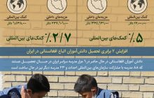 اینفوگرافیک /وضعیت ۶۷۰ هزار دانش‌آموز افغانستانی در ایران